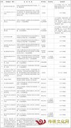 关于扩大政务服务“跨省通办”范围进一步提升服务效能的意见