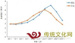 农村义务教育学生营养改善计划营养健康状况变迁（2012—2022）