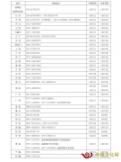 教育部和各省（区、市）开通2023年高考举报电话