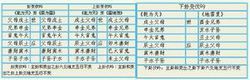 伏吟